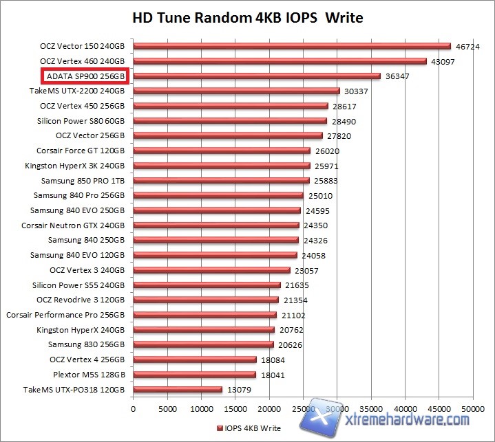 hdtune-4