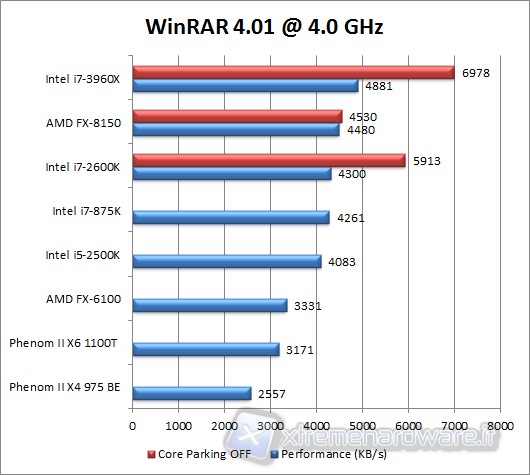 winrar_4.01