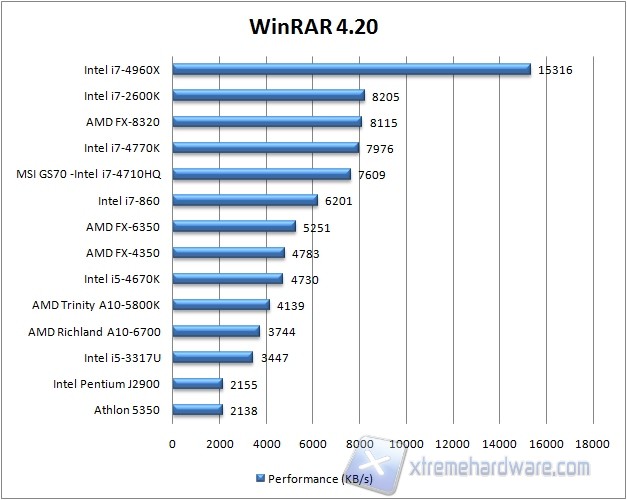 winrar