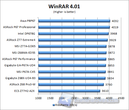 winrar