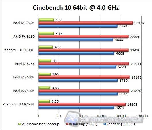 cinebench10