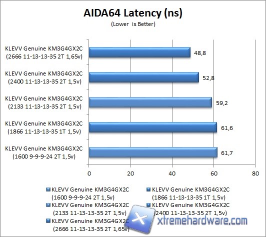 aida64-2