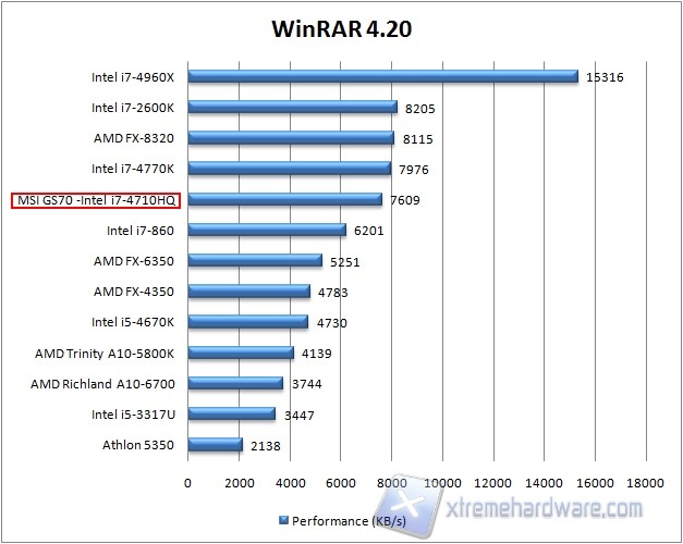 winrar420