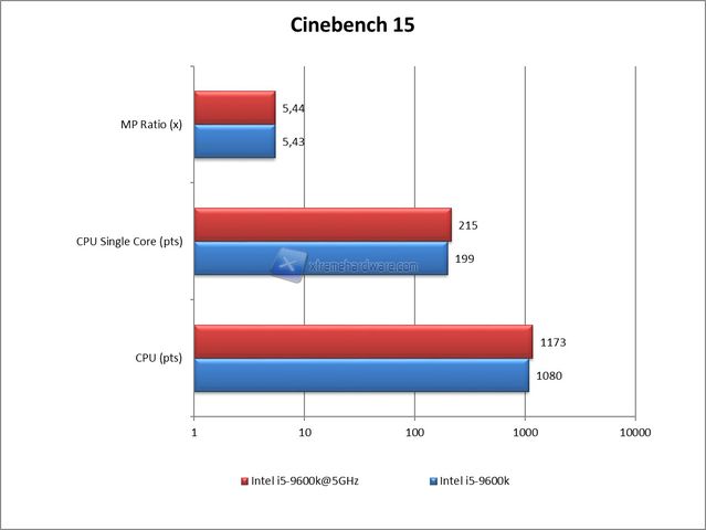 cine15 oc