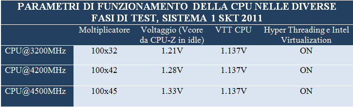 parametri