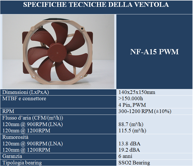 specifiche NF-a15