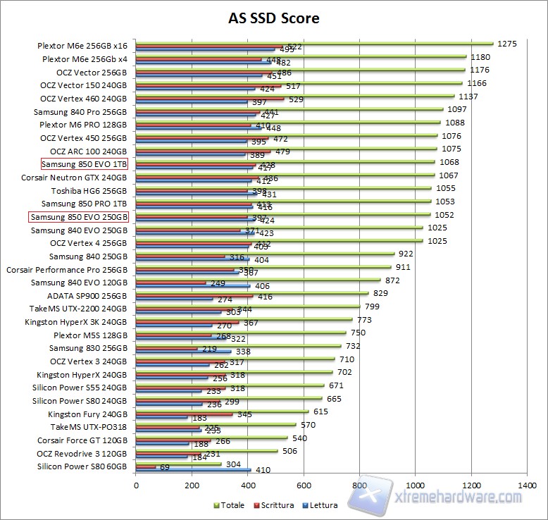 AS SSD